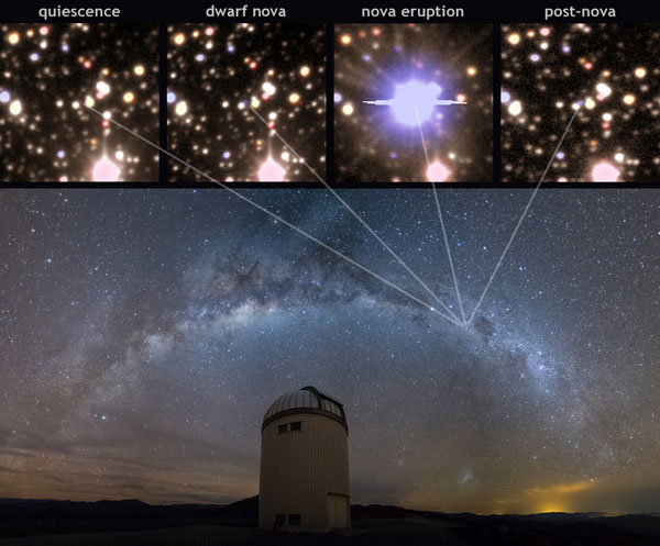 تلسکوپ وارسا در لابراتوار مشاهدات کامپاناس که انفجار را مشاهده کرد.